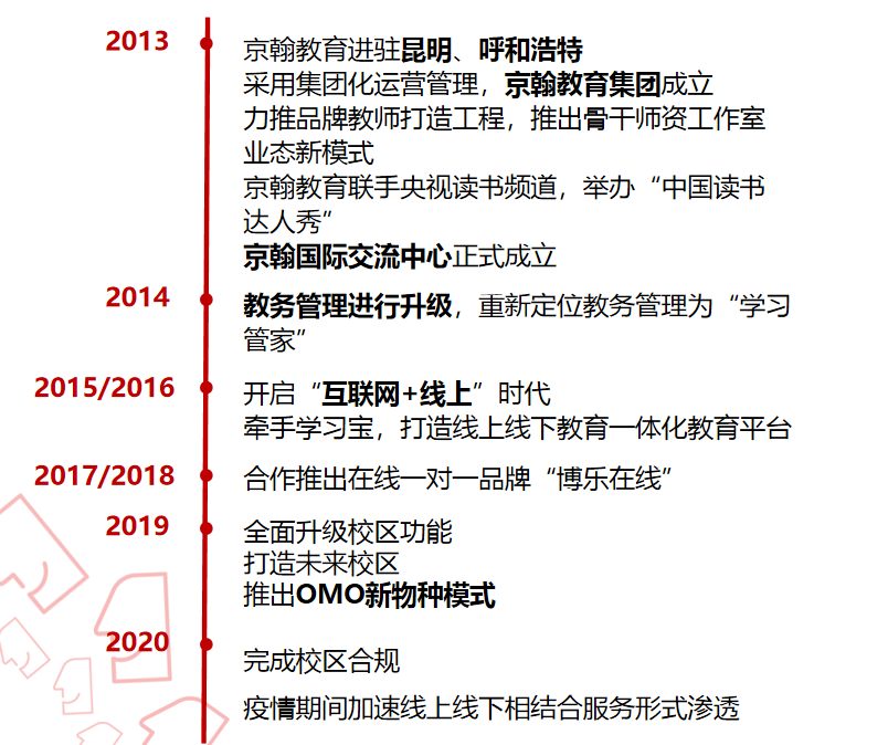 微信截图_20210609100903