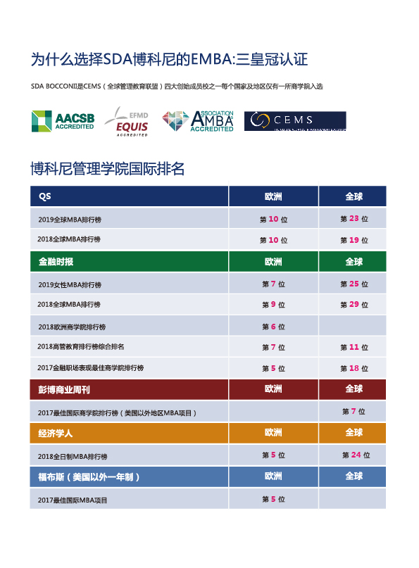 意大利博科尼大学EMBA竖版线上-04