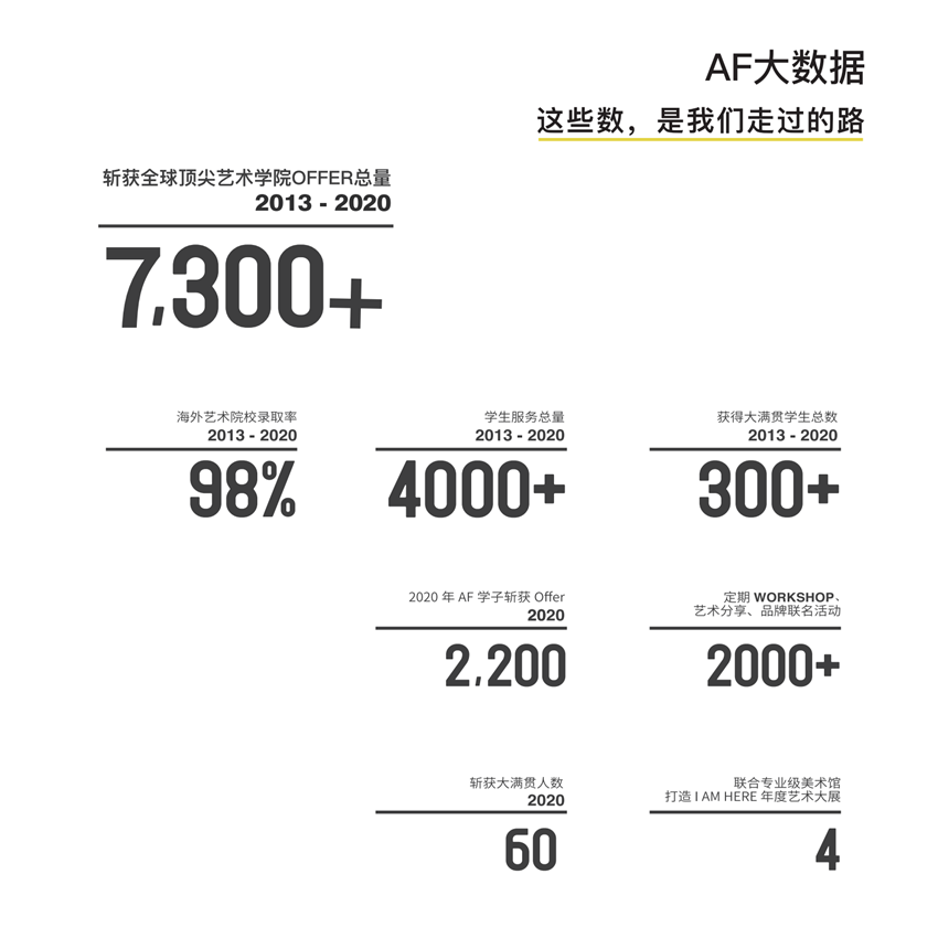 AF国际艺术教育品牌手册2021_06_副本