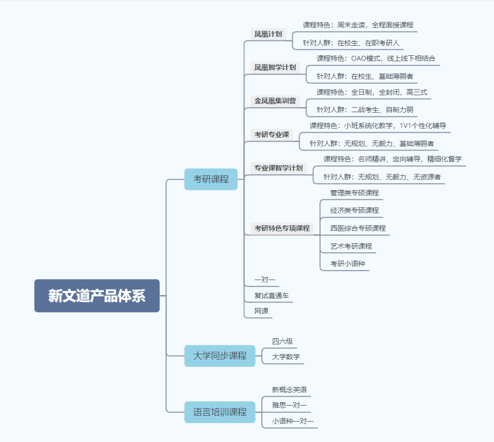 4.学校开设课程